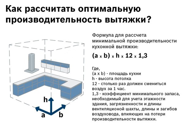 Расчет производительности вытяжки производительность вытяжки