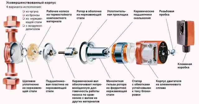 Установка насоса в систему отопления: правильный подбор и монтаж прибора