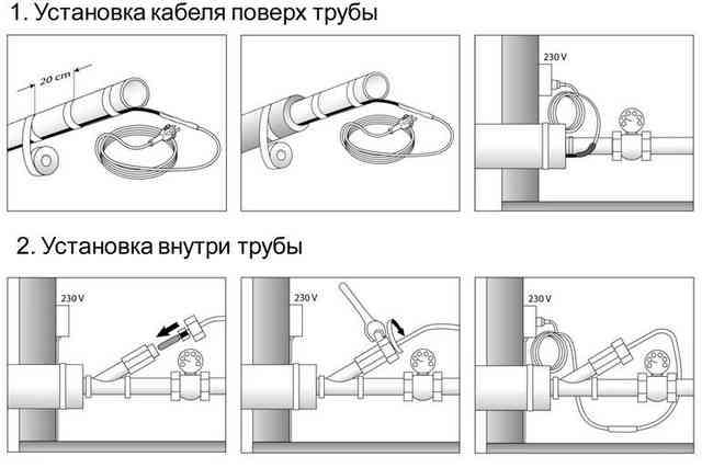 Греющий кабель для водопровода: виды, как выбрать и правильно установить Греющий кабель для водопровода: виды, как выбрать и правильно установить