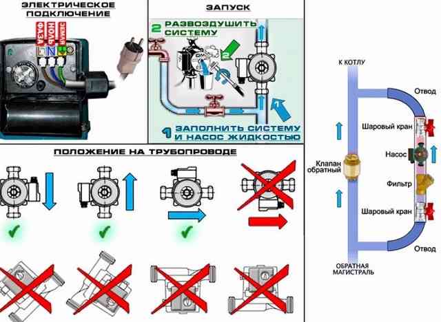 Почему гудит газовый котел – причины и методы решения Почему гудит газовый котел – причины и методы решения