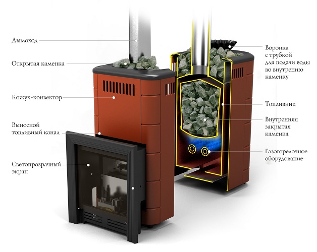 Газовая печь для бани