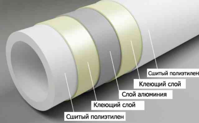 Монтаж металлопластиковых труб своими руками: инструмент, виды соединений купить