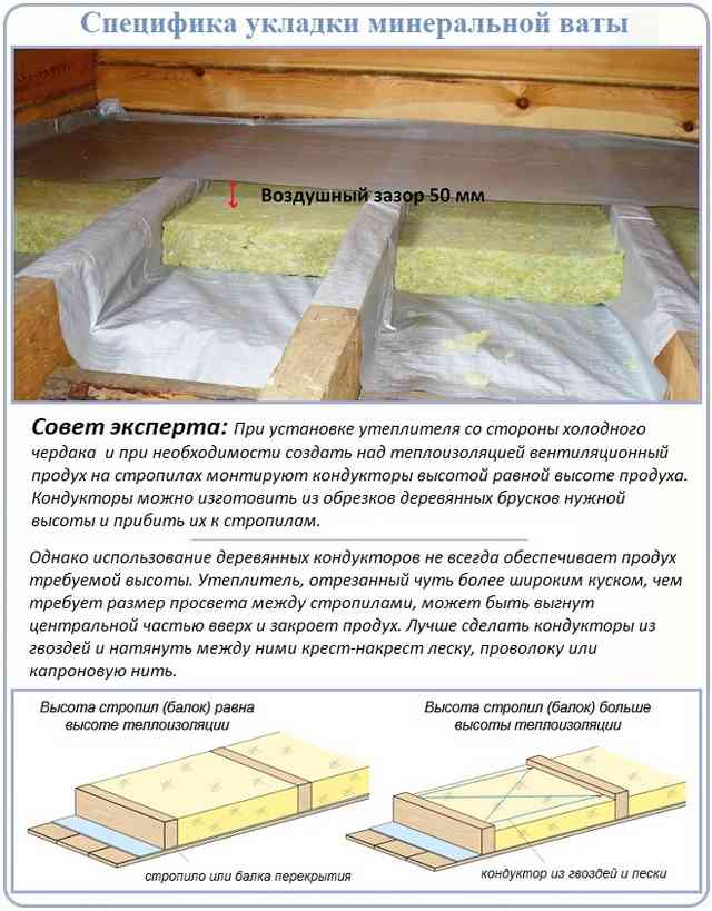 Особенности укладки минеарльной ваты на потолочное перекрытие