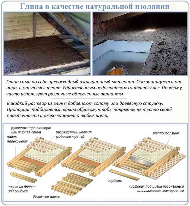 Утепление и пароизоляция потолка глиной