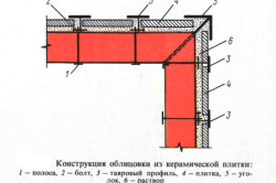 Облицовка камина - материалы и стили оформления Особенности отделки камина деревом и другими материалами