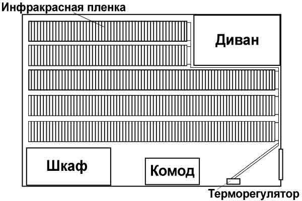 Теплый пленочный пол под линолеум – инструкция, как уложить правильно Фото - Как уложить пленку - схема