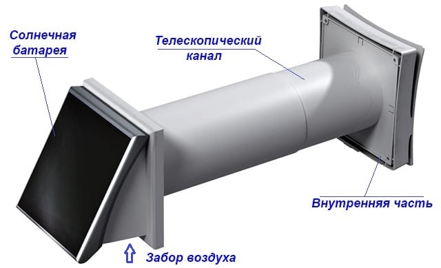 Стеновой приточный клапан с автономным питанием от солнечной батареи Стенной проветриватель с автономным питанием
