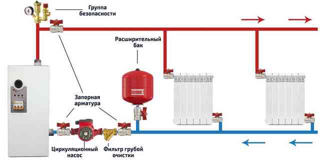 Схема подключения электрического котла к системе отопления с принудительной циркуляцией Схема отопления с электрокотлом