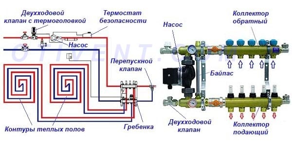 Коллектор теплого пола с 2-ходовым подмешивающим клапаном Схема узла подмеса с двухходовым вентилем
