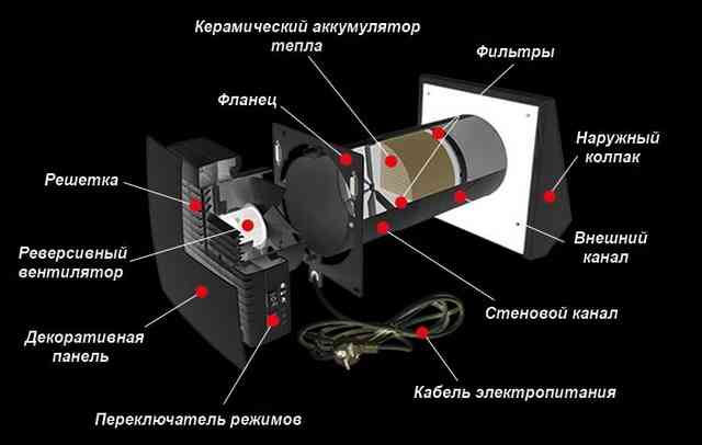 Клапан приточной вентиляции с функцией рекуперации тепла Приточно-вытяжная установка с регенерацией тепла