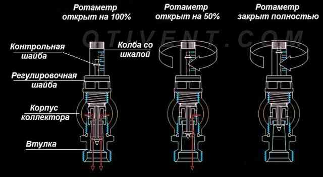 Регулировка расхода теплоносителя расходомером
