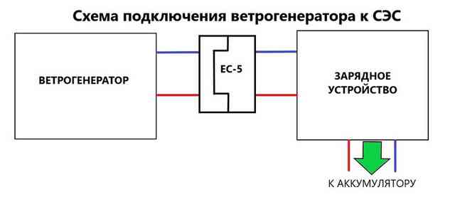Альтернативная энергетика