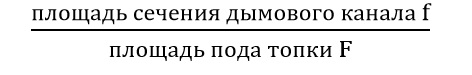 Дымоход для буржуйки: пошаговое руководство о том как сделать правильно