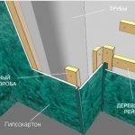 Как закрыть декором трубы отопления в помещении своими руками — возможные решения и необходимые материалы Как закрыть декором трубы отопления в помещении своими руками — возможные решения и необходимые материалы