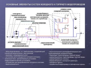 Аксонометрическая схема водопровода: назначение, данные и особенности проетирования Аксонометрическая схема водопровода: назначение, данные и особенности проетирования