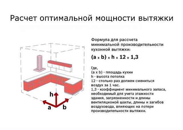 Как рассчитать мощность и производительность вытяжки для кухни Расчет мощности вытяжки