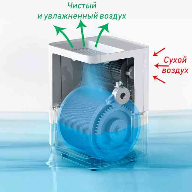 ТОП лучших моек воздуха: эффективность, какая лучше, плюсы и минусы ТОП лучших моек воздуха: эффективность, какая лучше, плюсы и минусы