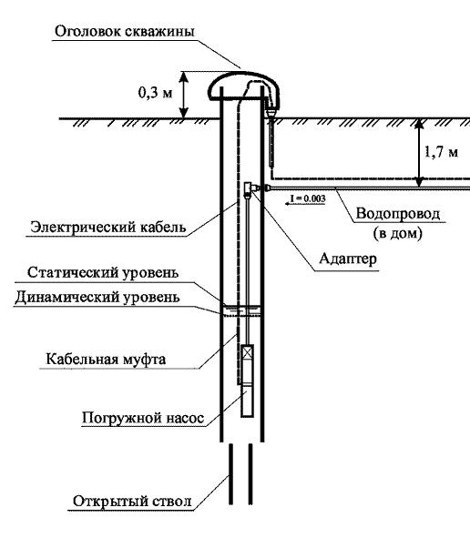 схема скважины с адаптером
