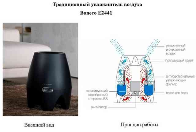 ТОП лучших моек воздуха: эффективность, какая лучше, плюсы и минусы ТОП лучших моек воздуха: эффективность, какая лучше, плюсы и минусы