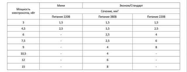 Экономичный электрический котел для отопления частного дома Экономичный электрический котел для отопления частного дома