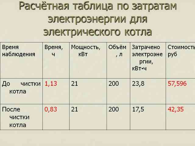 Экономичный электрический котел для отопления частного дома Экономичный электрический котел для отопления частного дома