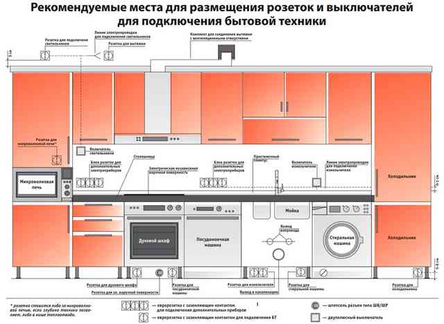 Схема размещения розеток