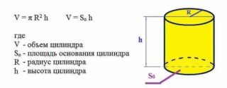 Расчёт объёма трубы - порядок и примеры расчёта Расчёт объёма трубы - порядок и примеры расчёта
