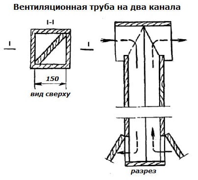 труба на 2 канала