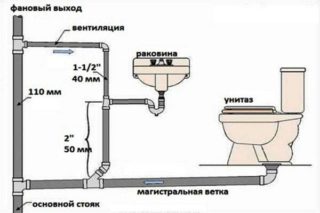 Расчёт объёма трубы - порядок и примеры расчёта Расчёт объёма трубы - порядок и примеры расчёта