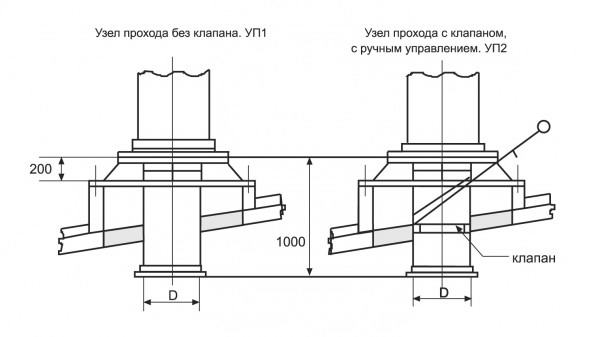 Безклапанные и с клапанами	