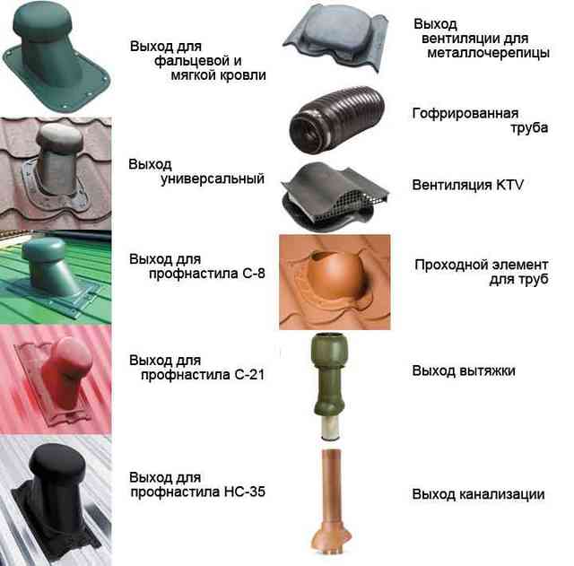 Сегодня промышленность выпускает одиннадцать типоразмерных видов вентузлов, в том числе и для вентиляции фальцевой кровли и профнастила. Для оригинальных конструкций вентиляционных систем и аэраторов изготавливаются нестандартные варианты УП
