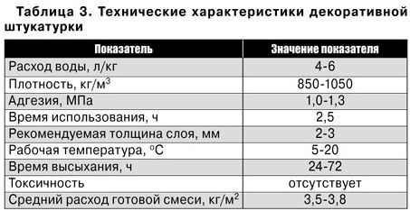 Гранулятор