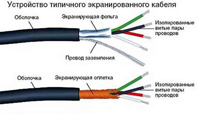 Греющий кабель для водопровода: виды, как выбрать и правильно установить Выбираем греющий кабель для водопровода и монтируем по инструкции своими руками