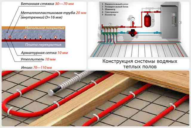 Конструкция систем водяного теплого пола Подложка для теплого пола