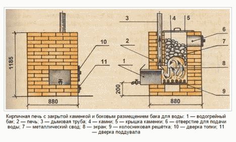 Кирпичная печь для бани своими руками: проекты, порядовка Кирпичная печь для бани своими руками: проекты, порядовка