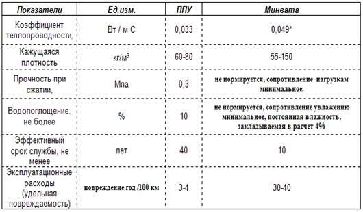 Технология утепления фасада минватой под штукатурку, как утеплить стены дома минеральной каменой ватой снаружи Технология утепления фасада минватой под штукатурку, как утеплить стены дома минеральной каменой ватой снаружи