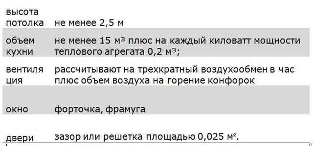 Газовая котельная в частном доме своими руками: требования 2021 и необходимое оборудование Котельная в частном доме – требования, нормы, Снип
