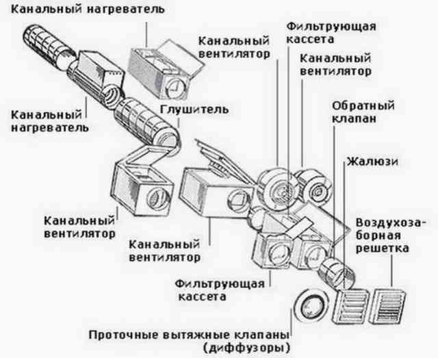 монтаж вентиляции