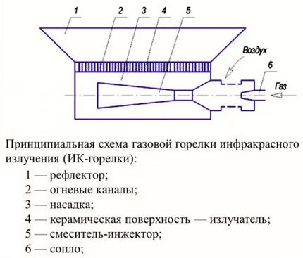 Схема и принцип действия ГИГ Схема и принцип действия ГИГ