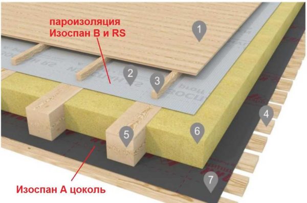 Где использовать пароищзоляцию в перекрытии надо подполом 
