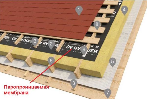 Как укладывать Изоспан А под кровельный материал 