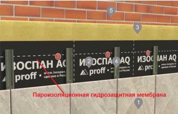 Как применять пароизоляцию Азоспан в вентилируемых фасадах и при утеплении стен снаружи 