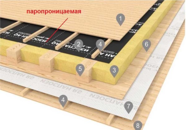 Изоспан с какой стороной к утеплителю - без логотипа 