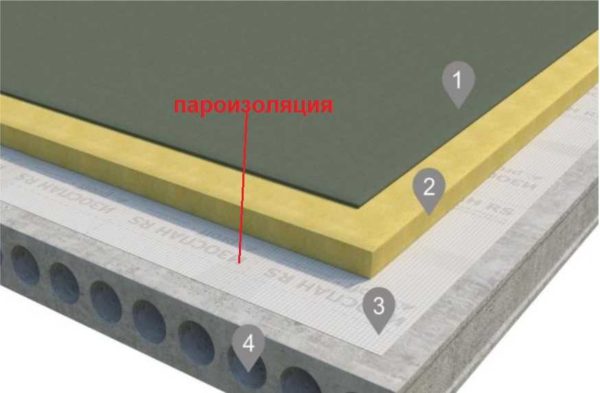 Пароизоляция Изоспан для плоской кровли 