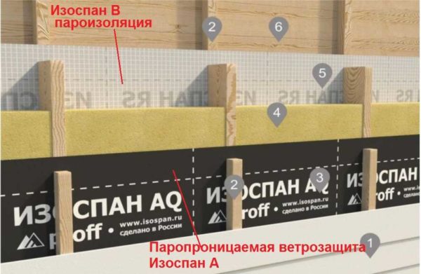 Применение Изоспан А и В в каркасных стенах 