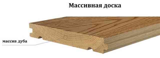 Как сделать пол в частном доме с нуля: пошаговое руководство Массивная доска