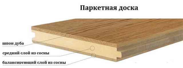 Как сделать пол в частном доме с нуля: пошаговое руководство Паркетная доска