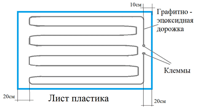 Схема нанесения графитной дорожки Схема нанесения графитной дорожки
