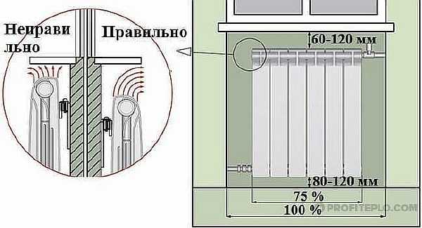 Высота подоконника от пола: стандарты и нормы, стандартное расстояние в частном доме Нормы установки