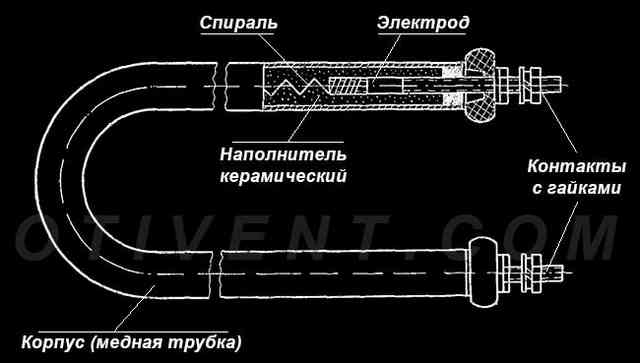 ТЭН для электрического котла – схема в разрезе Чертеж ТЭНа в разрезе